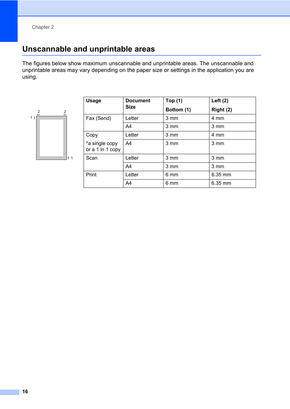 Unscannable and unprintable areas | Brother MFC 7460DN User Manual | Page 26 / 151