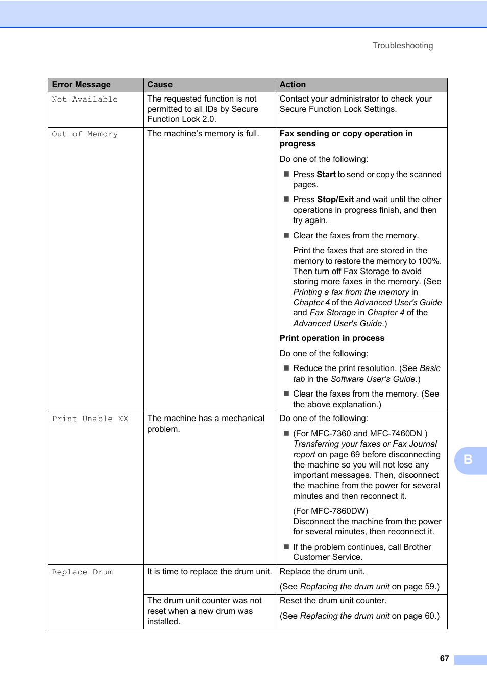 Brother MFC 7460DN User Manual | Page 77 / 151