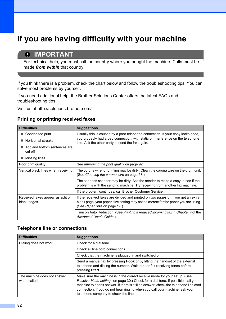 If you are having difficulty with your machine, Important, Printing or printing received faxes | Telephone line or connections | Brother MFC 7460DN User Manual | Page 92 / 151