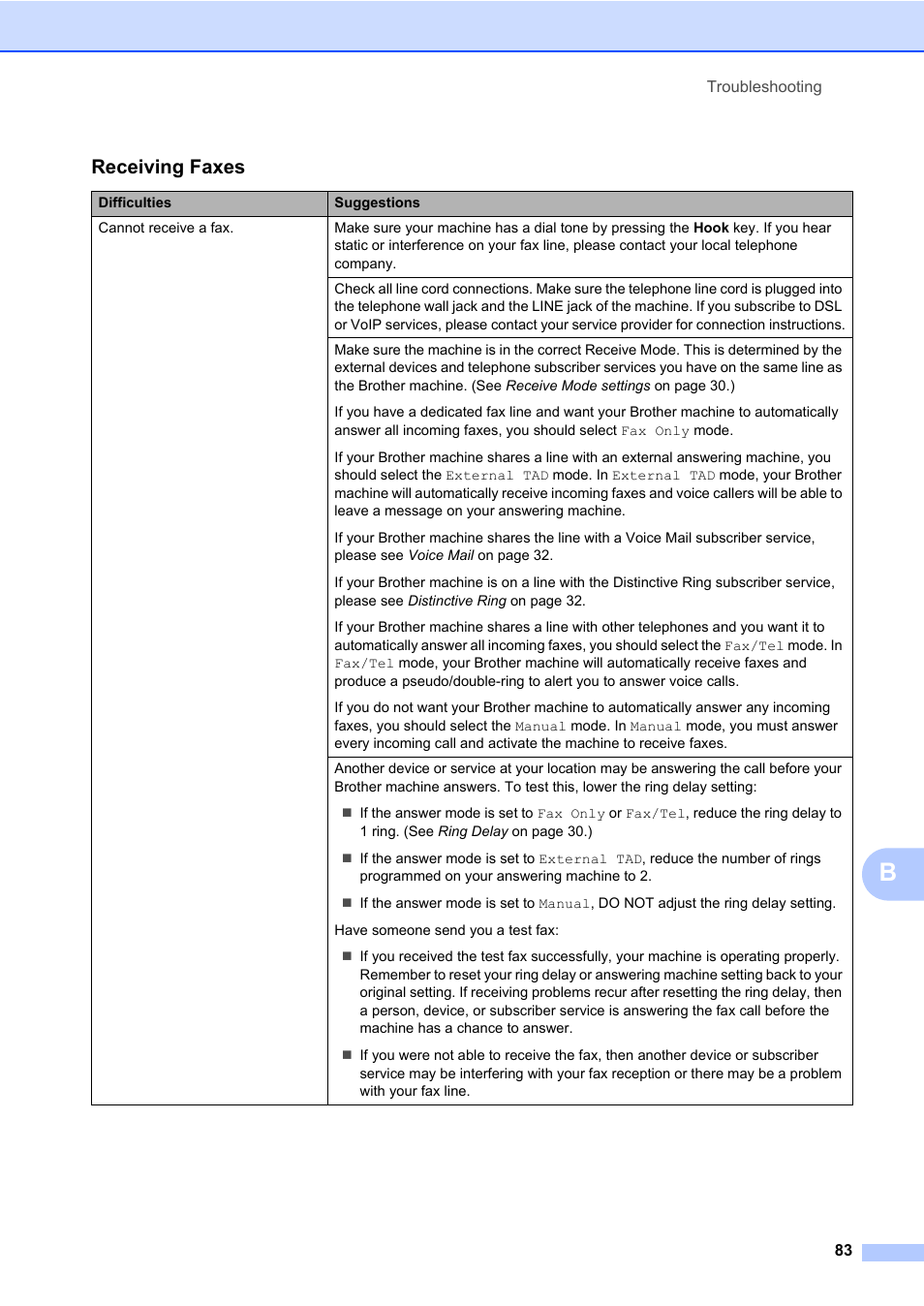 Receiving faxes | Brother MFC 7460DN User Manual | Page 93 / 151