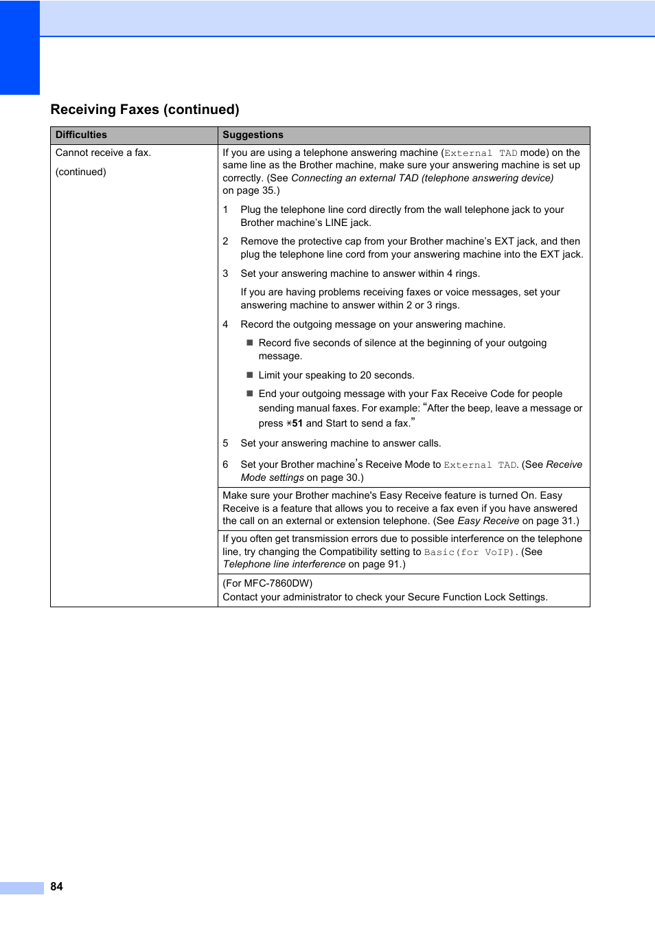 Receiving faxes (continued) | Brother MFC 7460DN User Manual | Page 94 / 151