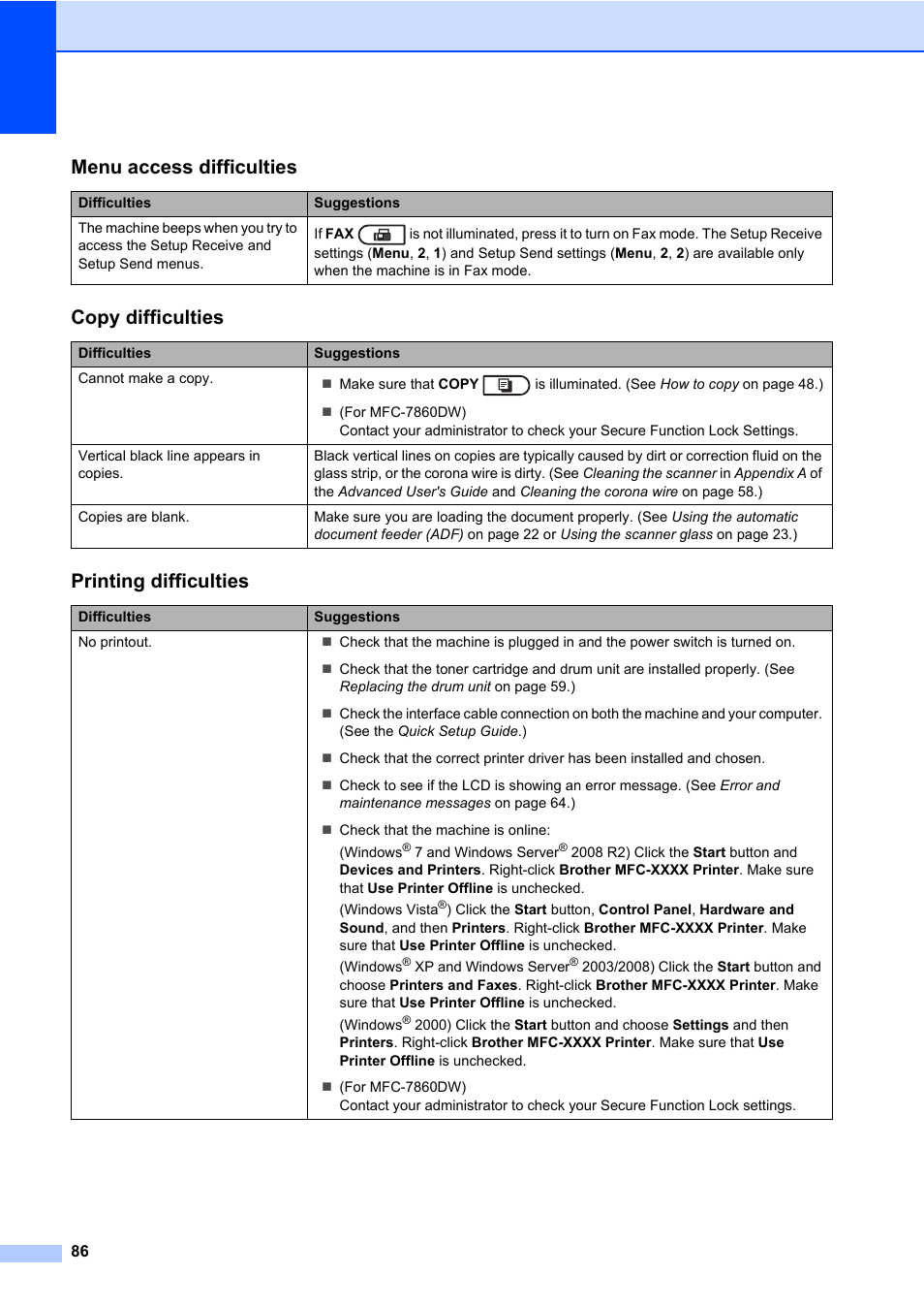 Menu access difficulties, Copy difficulties, Printing difficulties | Brother MFC 7460DN User Manual | Page 96 / 151