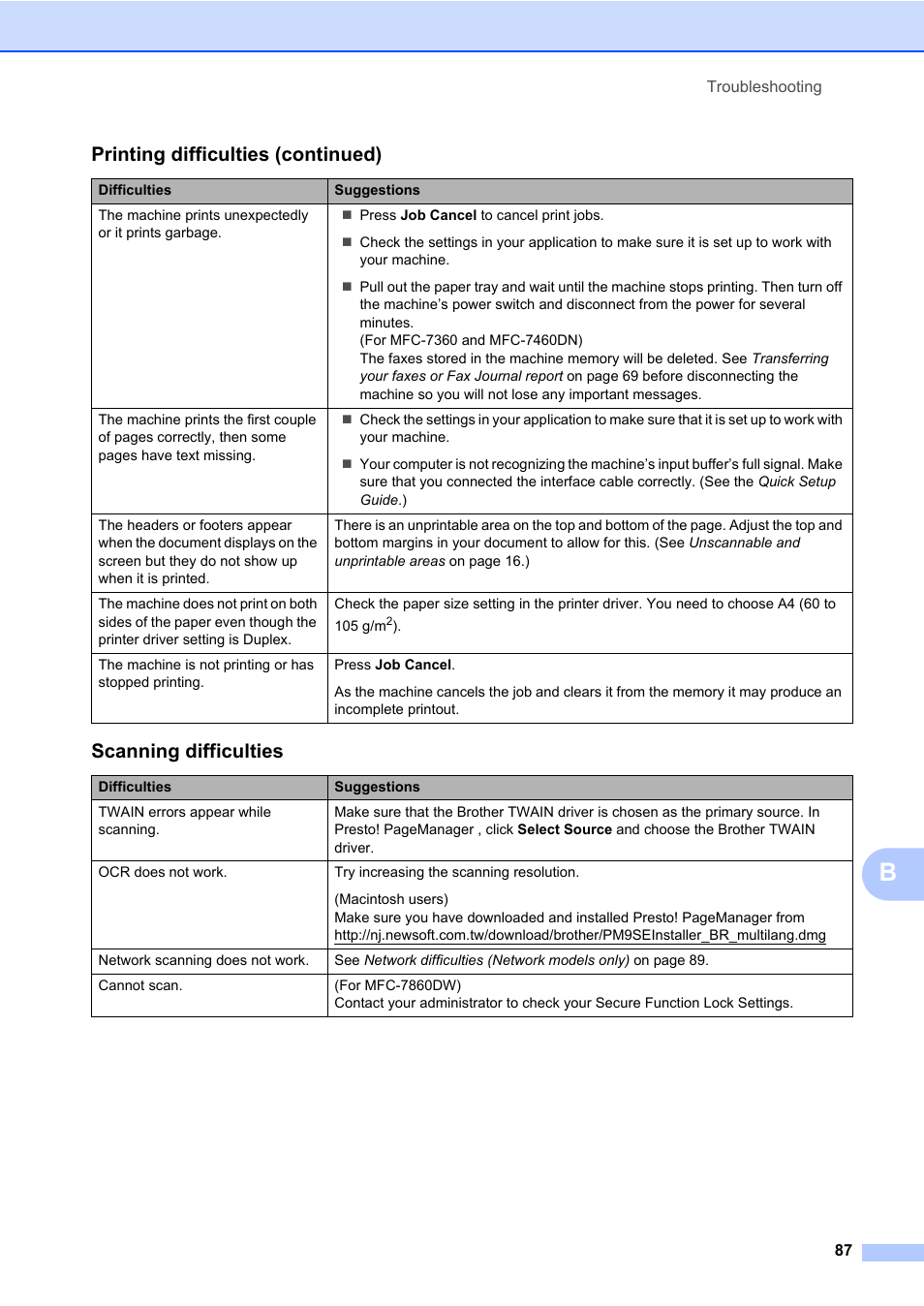 Scanning difficulties, Printing difficulties (continued) | Brother MFC 7460DN User Manual | Page 97 / 151