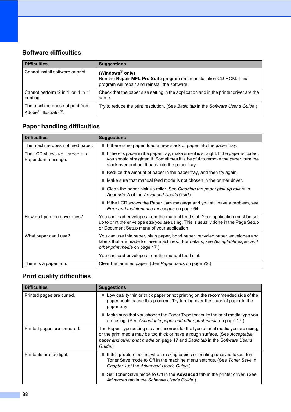 Software difficulties, Paper handling difficulties, Print quality difficulties | Brother MFC 7460DN User Manual | Page 98 / 151