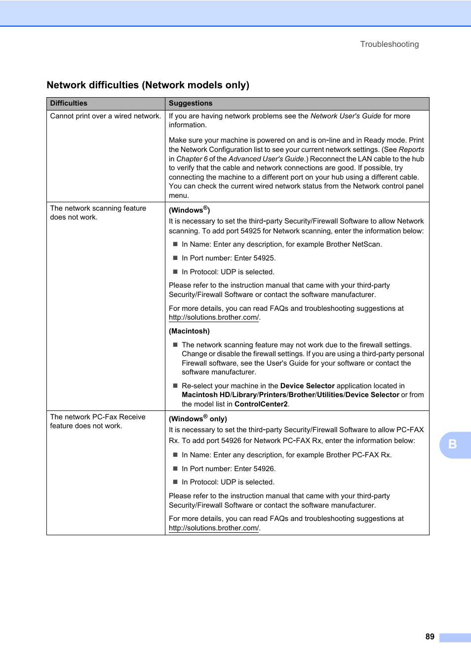 Network difficulties (network models only) | Brother MFC 7460DN User Manual | Page 99 / 151