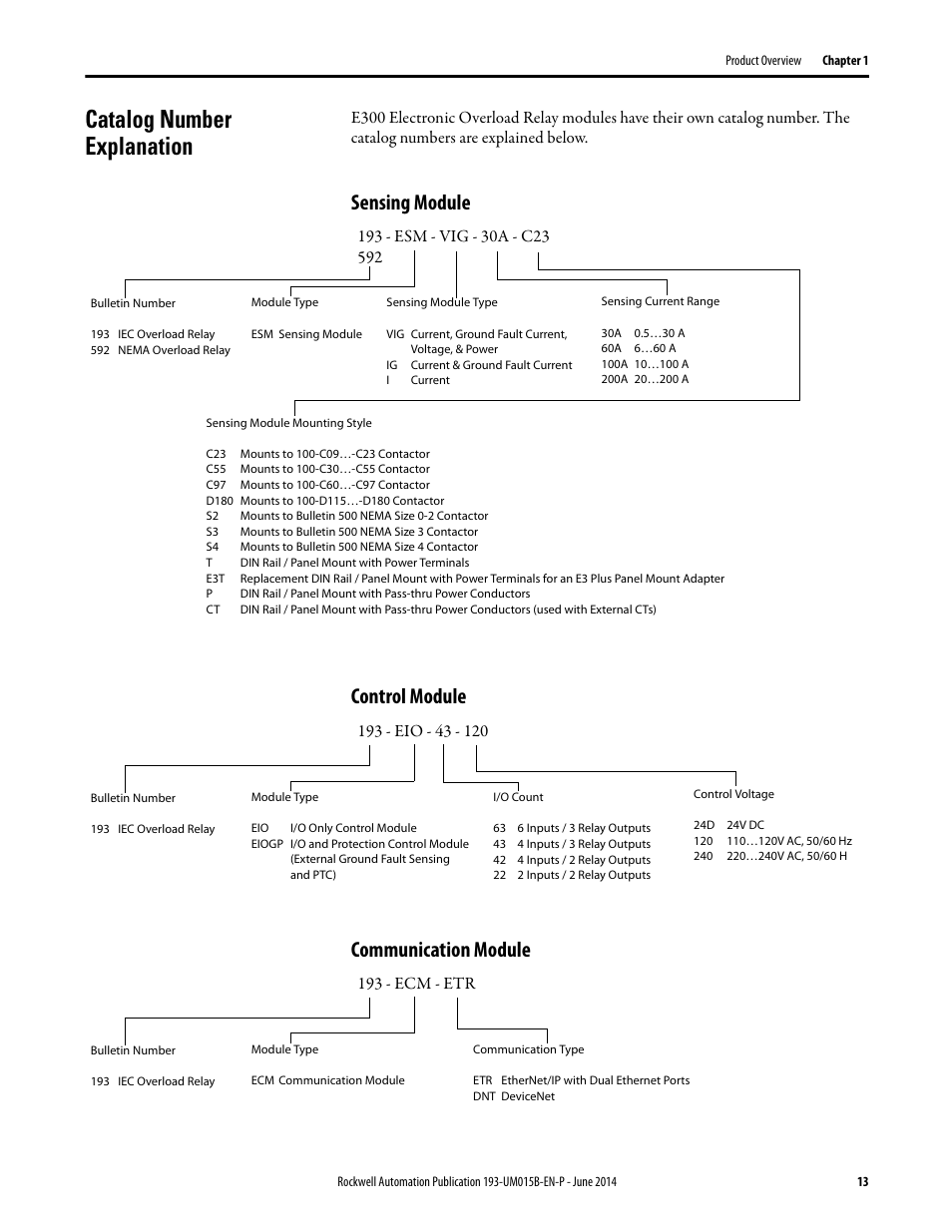 Catalog number explanation, Sensing module, Control module | Communication module, Sensing module control module communication module, 193 - ecm - etr | Rockwell Automation 592- E300 Overload Relay User Manual User Manual | Page 13 / 424