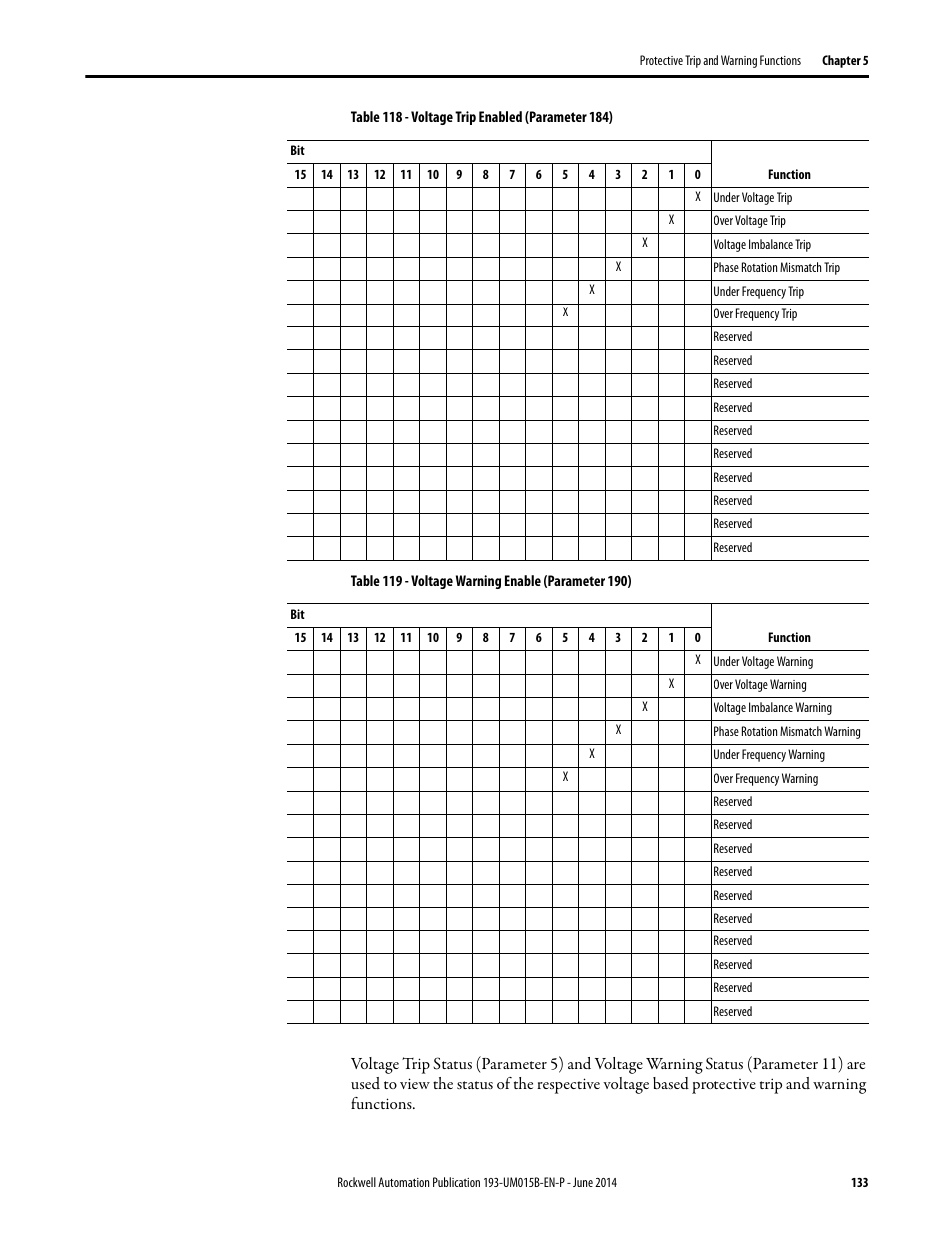 Rockwell Automation 592- E300 Overload Relay User Manual User Manual | Page 133 / 424