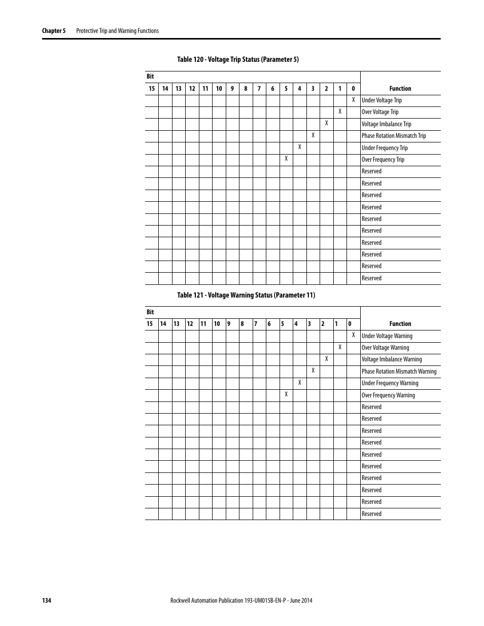 Rockwell Automation 592- E300 Overload Relay User Manual User Manual | Page 134 / 424