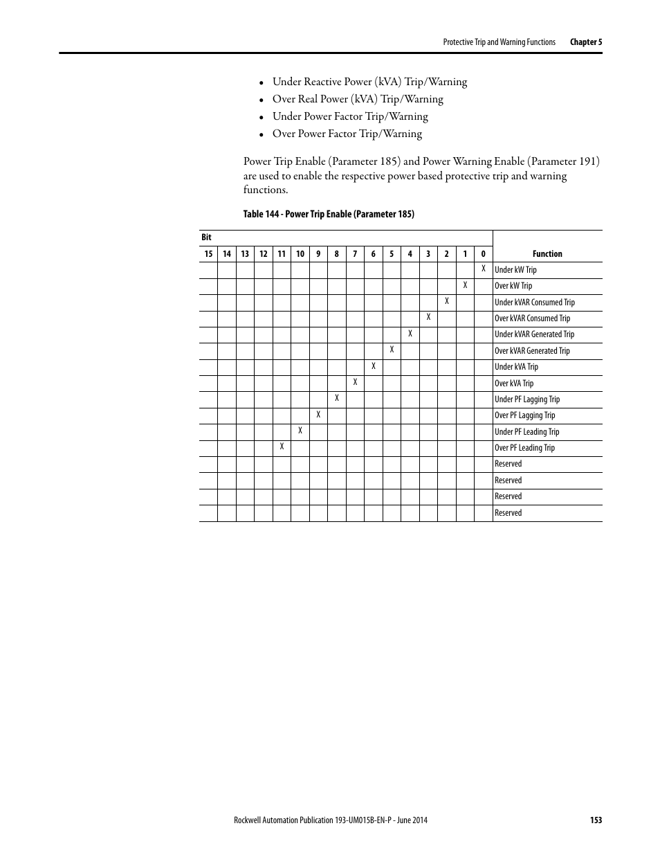 Rockwell Automation 592- E300 Overload Relay User Manual User Manual | Page 153 / 424