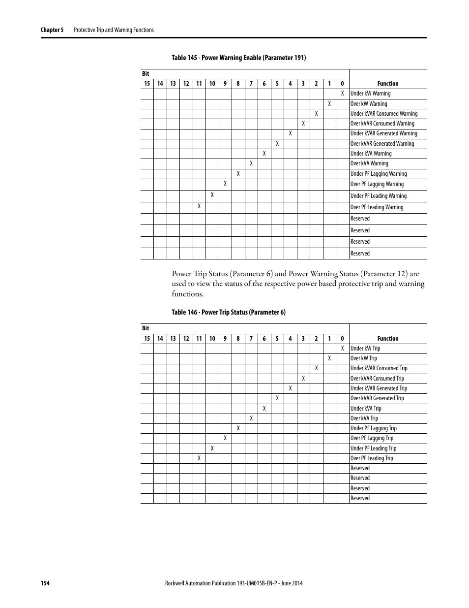 Rockwell Automation 592- E300 Overload Relay User Manual User Manual | Page 154 / 424