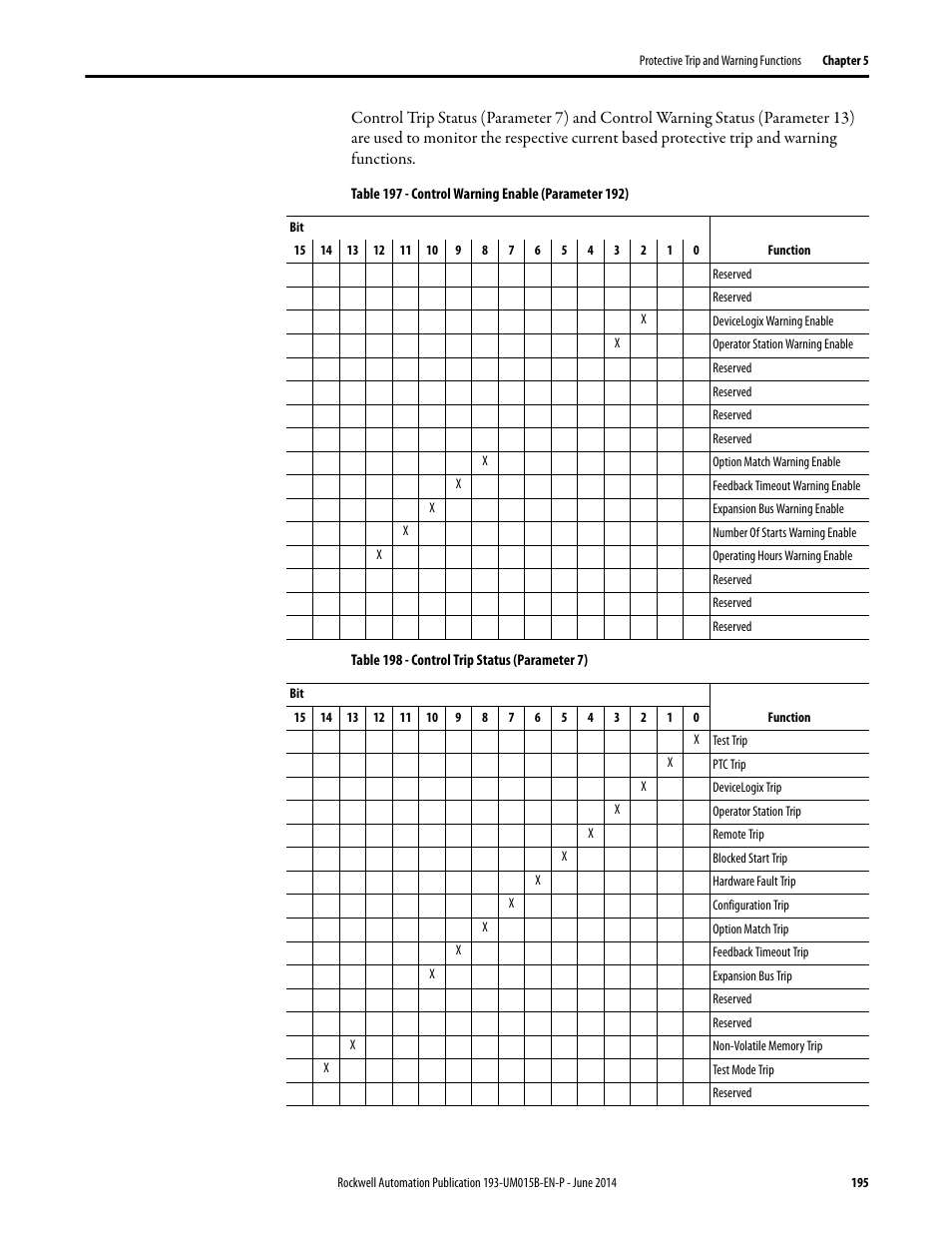 Rockwell Automation 592- E300 Overload Relay User Manual User Manual | Page 195 / 424