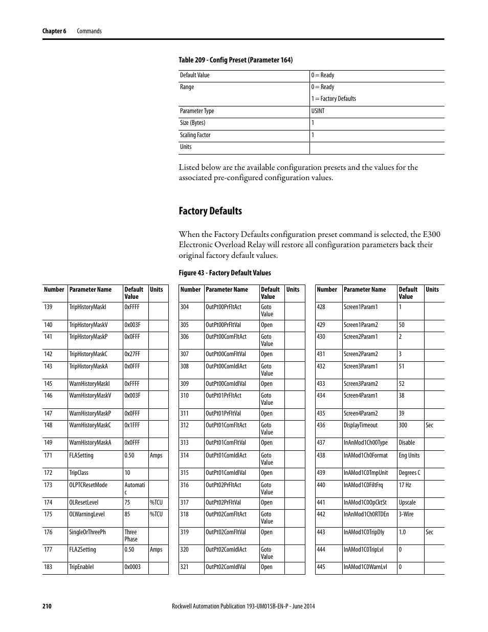 Factory defaults | Rockwell Automation 592- E300 Overload Relay User Manual User Manual | Page 210 / 424