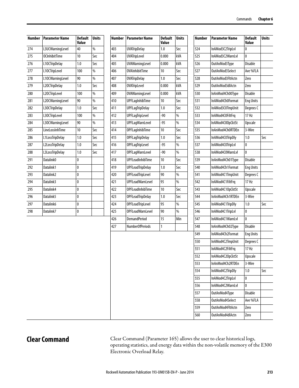 Clear command | Rockwell Automation 592- E300 Overload Relay User Manual User Manual | Page 213 / 424