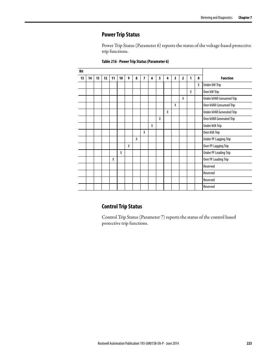 Power trip status, Control trip status, Power trip status control trip status | Rockwell Automation 592- E300 Overload Relay User Manual User Manual | Page 223 / 424