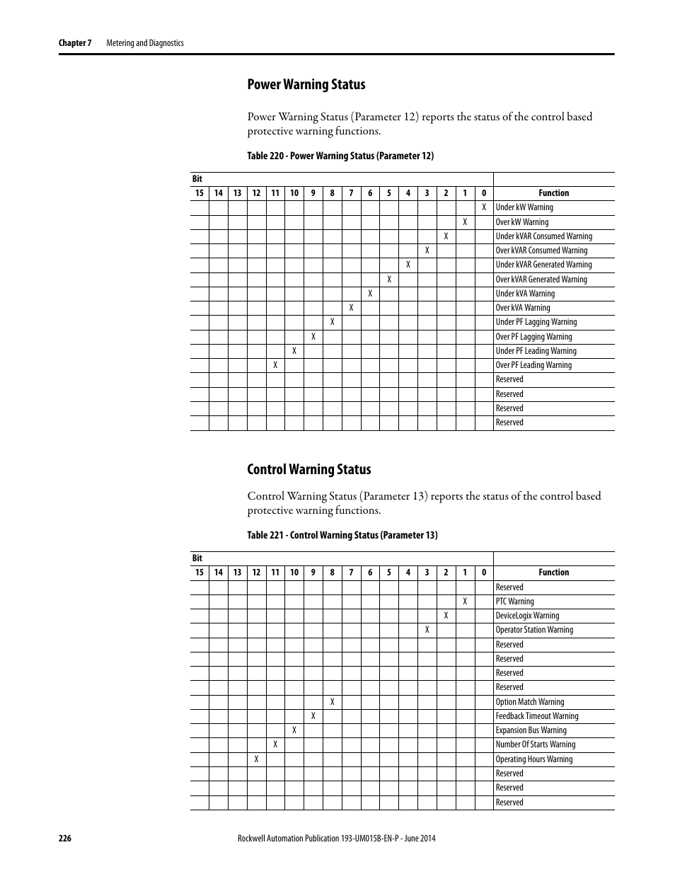 Power warning status, Control warning status, Power warning status control warning status | Rockwell Automation 592- E300 Overload Relay User Manual User Manual | Page 226 / 424