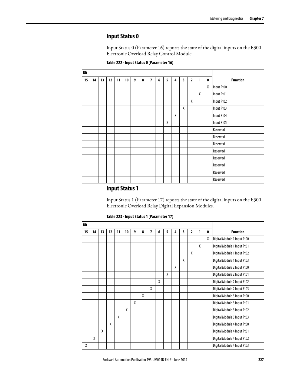 Input status 0, Input status 1, Input status 0 input status 1 | Rockwell Automation 592- E300 Overload Relay User Manual User Manual | Page 227 / 424