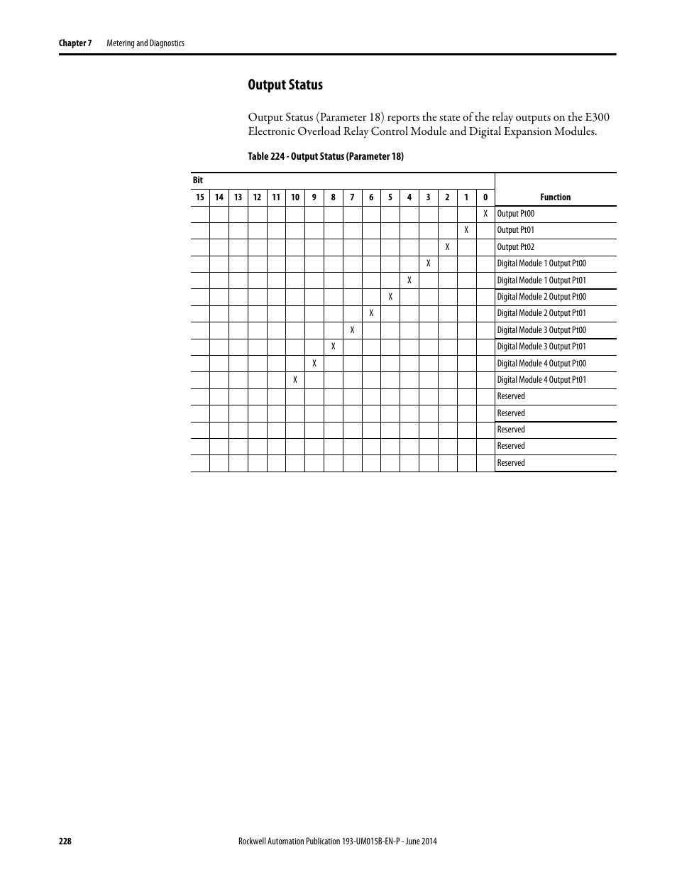 Output status | Rockwell Automation 592- E300 Overload Relay User Manual User Manual | Page 228 / 424