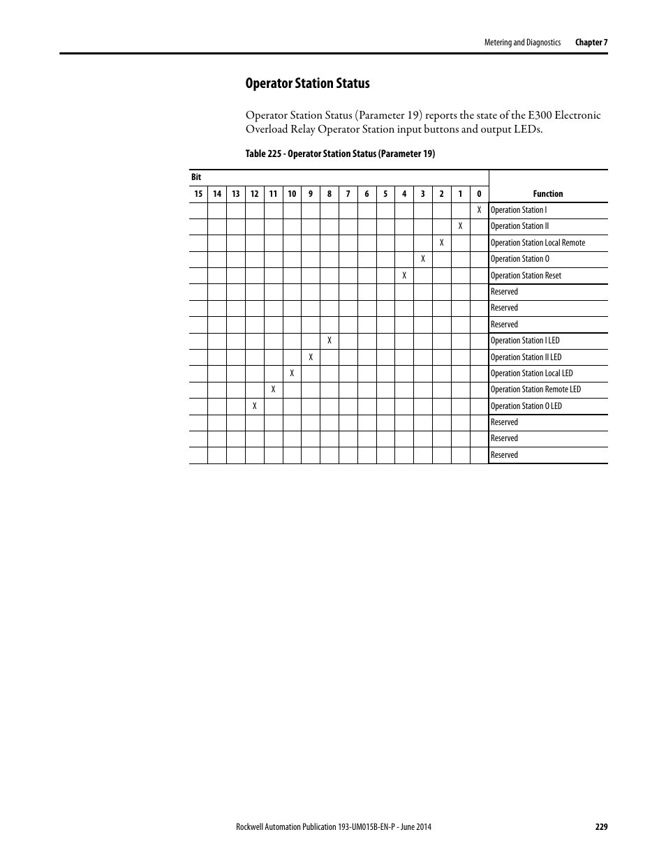 Operator station status | Rockwell Automation 592- E300 Overload Relay User Manual User Manual | Page 229 / 424