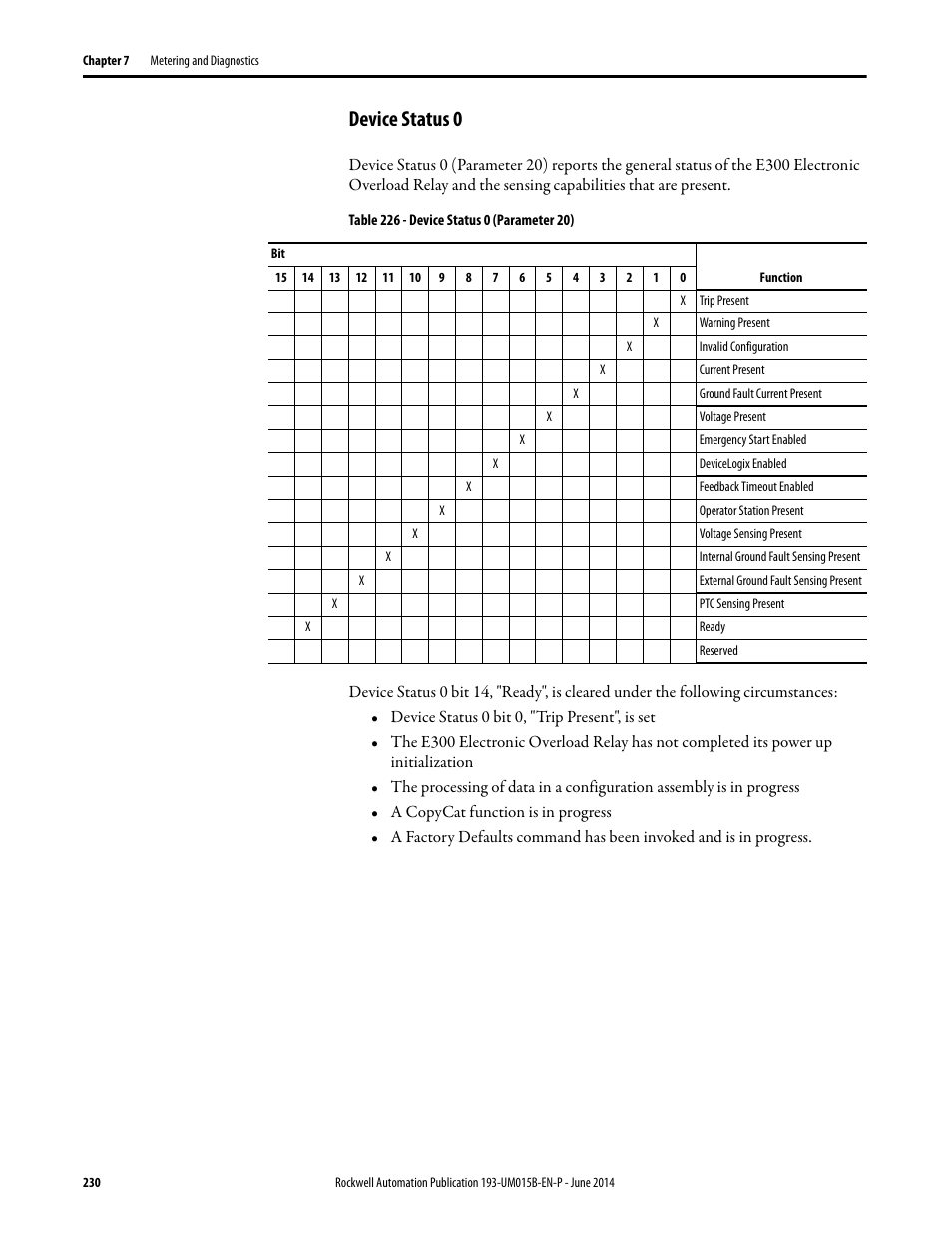 Device status 0 | Rockwell Automation 592- E300 Overload Relay User Manual User Manual | Page 230 / 424