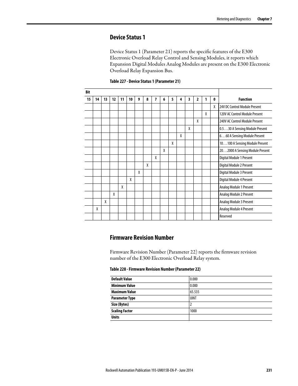 Device status 1, Firmware revision number | Rockwell Automation 592- E300 Overload Relay User Manual User Manual | Page 231 / 424
