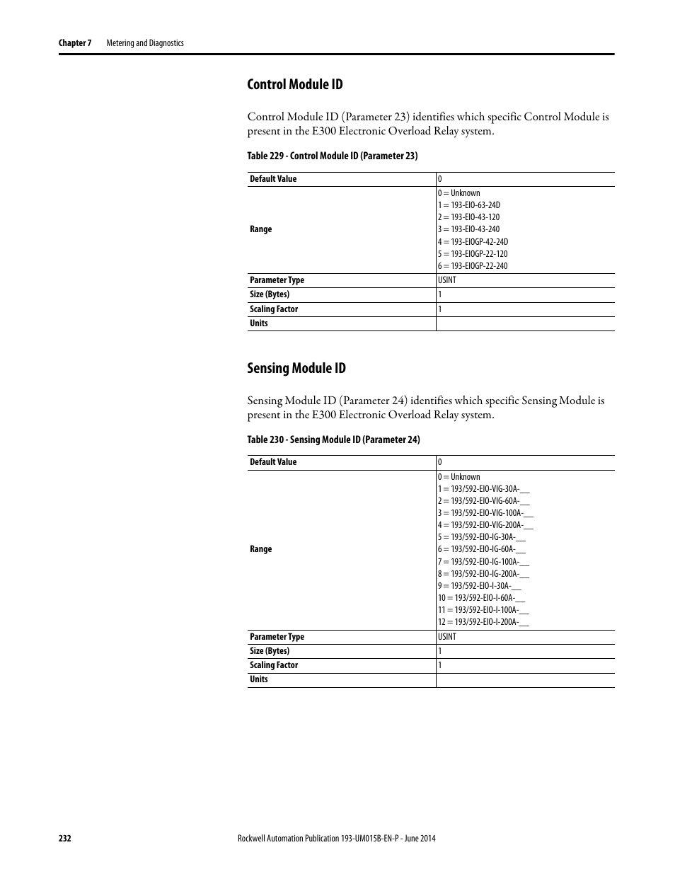 Control module id, Sensing module id, Control module id sensing module id | Rockwell Automation 592- E300 Overload Relay User Manual User Manual | Page 232 / 424