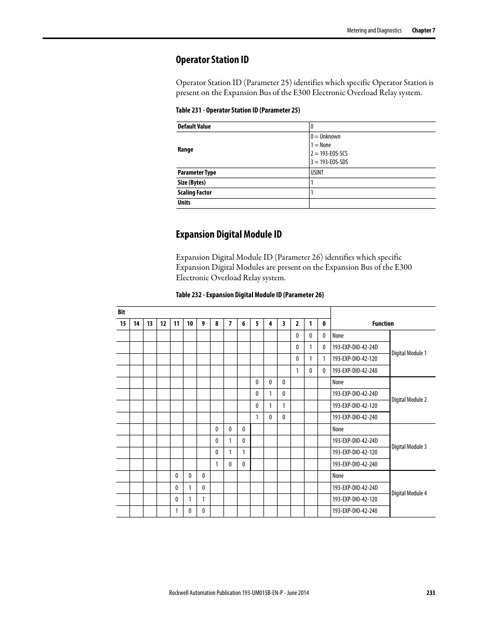 Operator station id, Expansion digital module id, Operator station id expansion digital module id | Rockwell Automation 592- E300 Overload Relay User Manual User Manual | Page 233 / 424