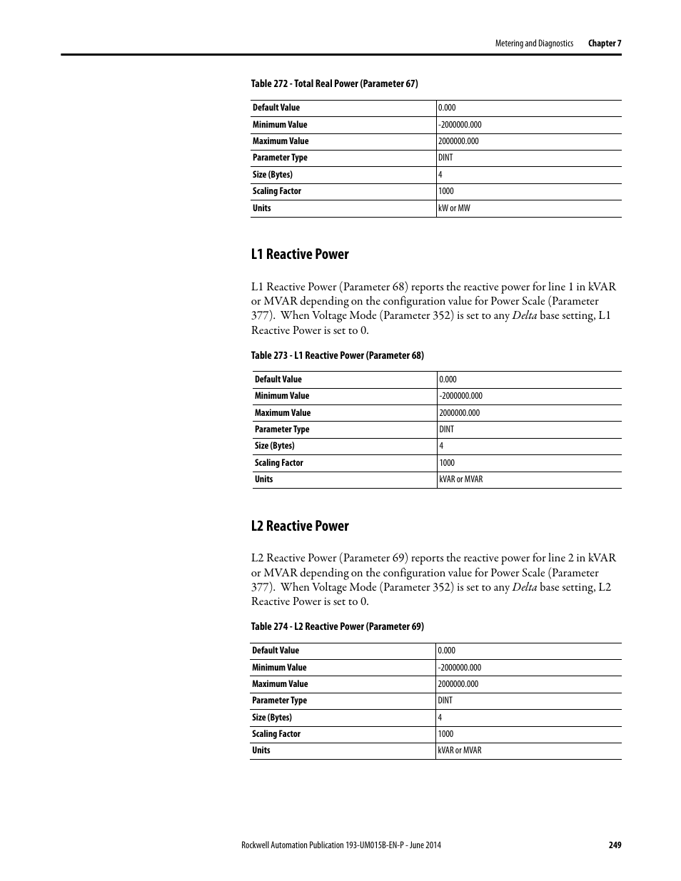 L1 reactive power, L2 reactive power | Rockwell Automation 592- E300 Overload Relay User Manual User Manual | Page 249 / 424