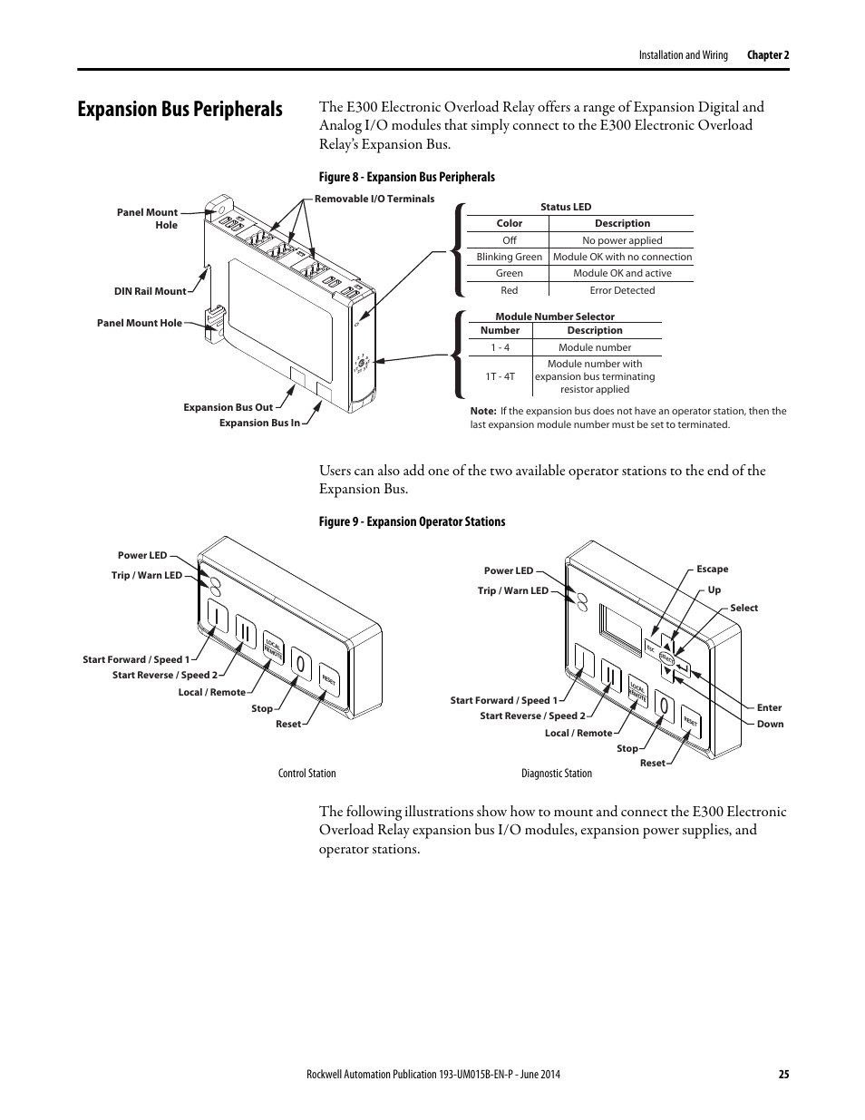 Expansion bus peripherals, Figure 8 - expansion bus peripherals, Figure 9 - expansion operator stations | Rockwell Automation 592- E300 Overload Relay User Manual User Manual | Page 25 / 424