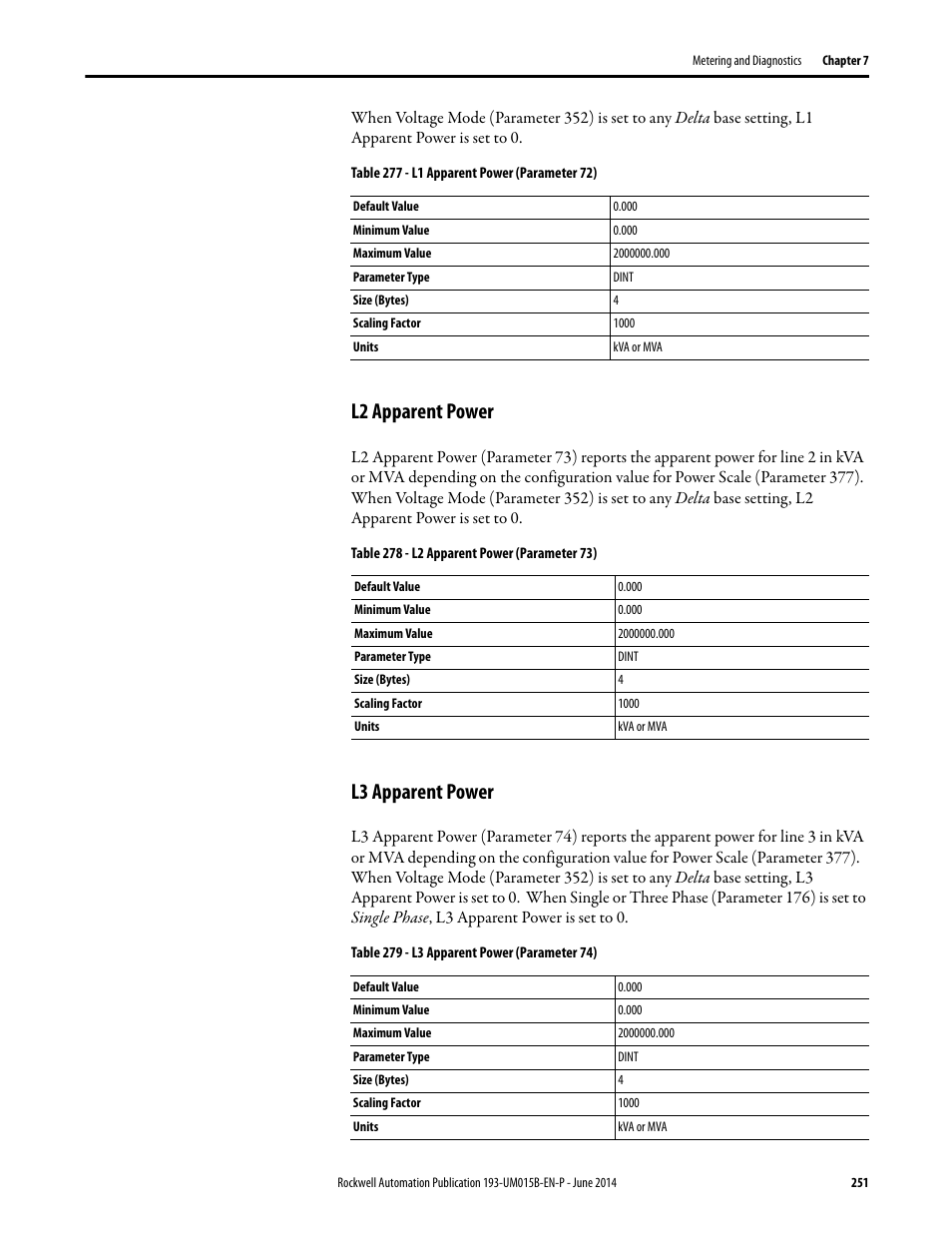 L2 apparent power, L3 apparent power, L2 apparent power l3 apparent power | Rockwell Automation 592- E300 Overload Relay User Manual User Manual | Page 251 / 424