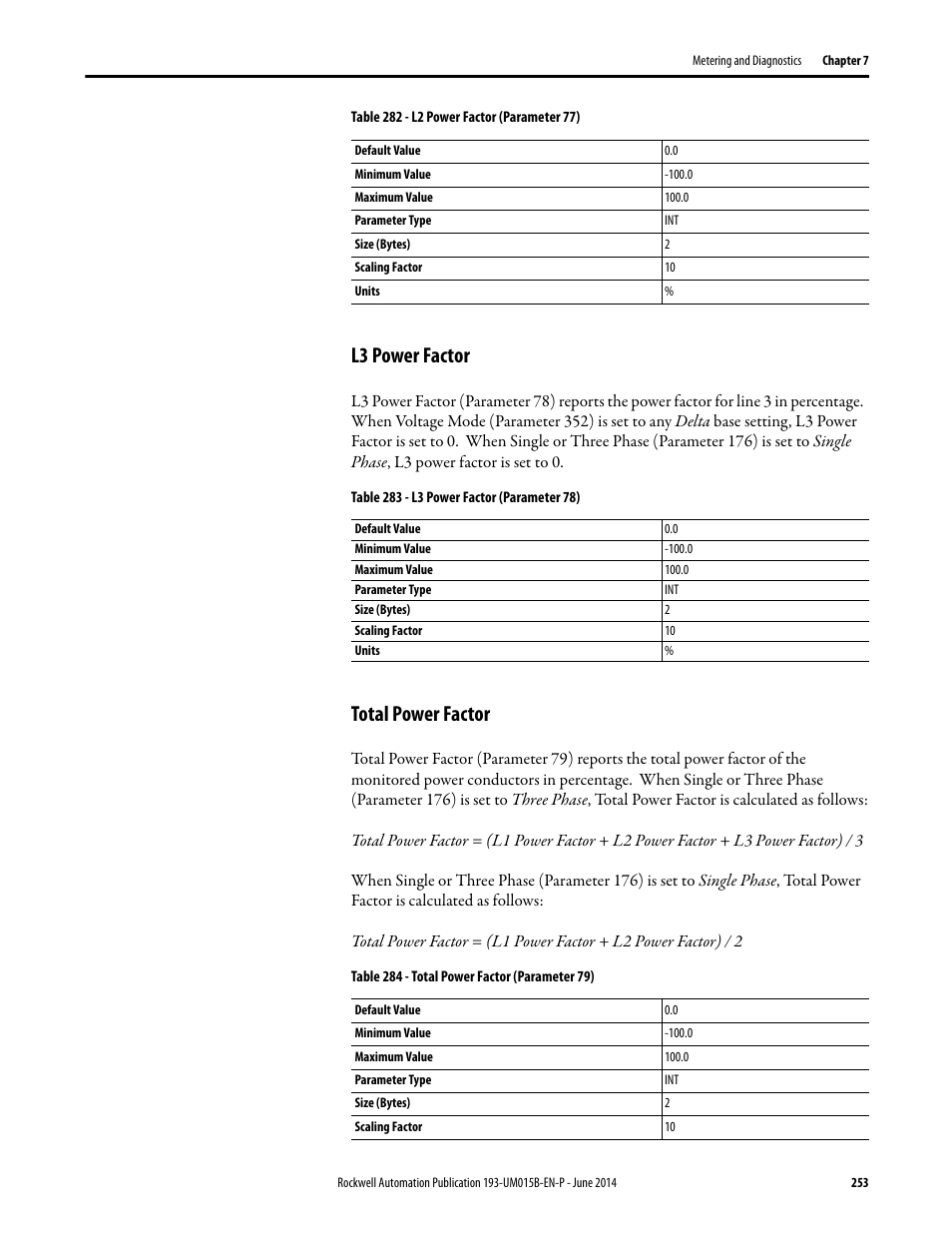 L3 power factor, Total power factor, L3 power factor total power factor | Rockwell Automation 592- E300 Overload Relay User Manual User Manual | Page 253 / 424