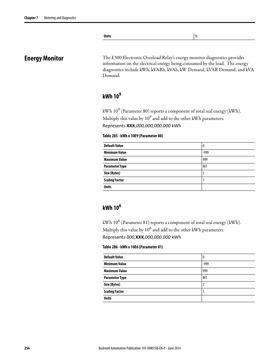 Energy monitor, Kwh 109, Kwh 106 | Kwh 109 kwh 106, Kwh 10 | Rockwell Automation 592- E300 Overload Relay User Manual User Manual | Page 254 / 424