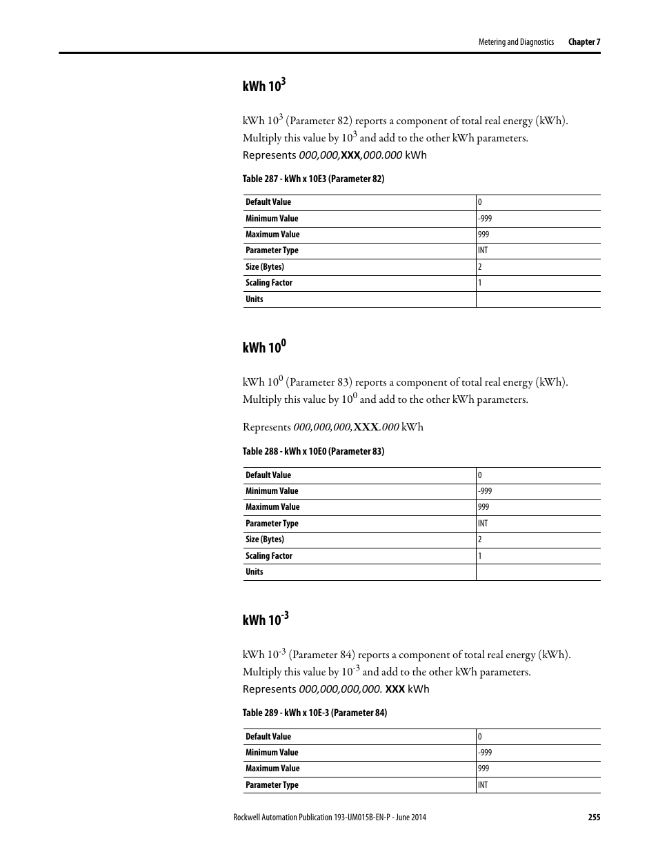 Kwh 103, Kwh 100, Kwh 10-3 | Kwh 103 kwh 100 kwh 10-3, Kwh 10 | Rockwell Automation 592- E300 Overload Relay User Manual User Manual | Page 255 / 424