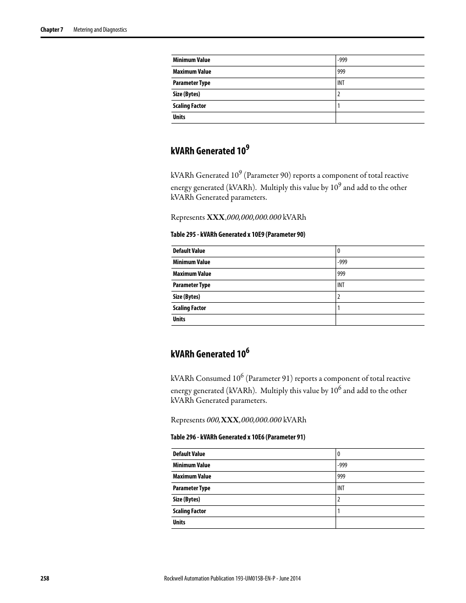 Kvarh generated 109, Kvarh generated 106, Kvarh generated 109 kvarh generated 106 | Kvarh generated 10 | Rockwell Automation 592- E300 Overload Relay User Manual User Manual | Page 258 / 424