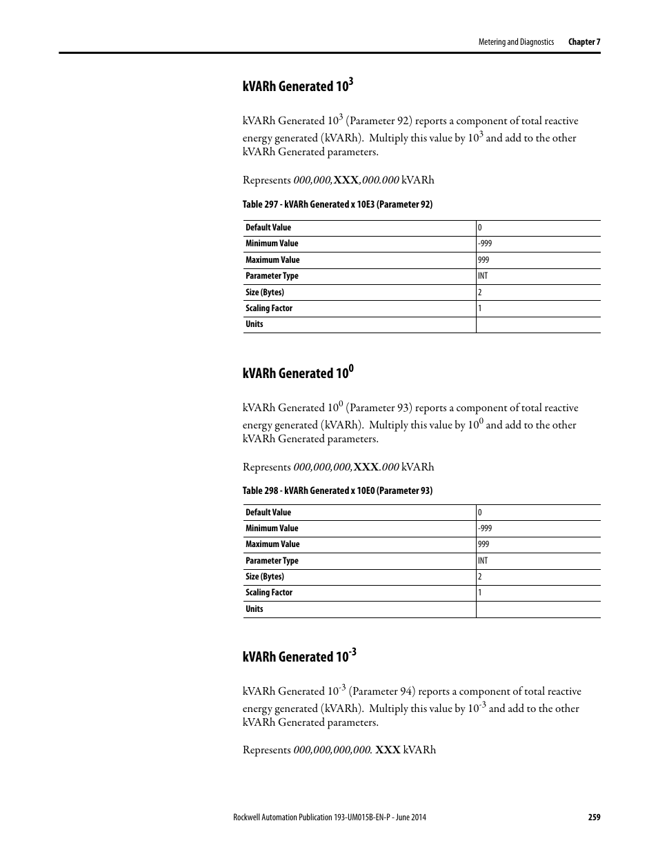 Kvarh generated 103, Kvarh generated 100, Kvarh generated 10-3 | Kvarh generated 10 | Rockwell Automation 592- E300 Overload Relay User Manual User Manual | Page 259 / 424