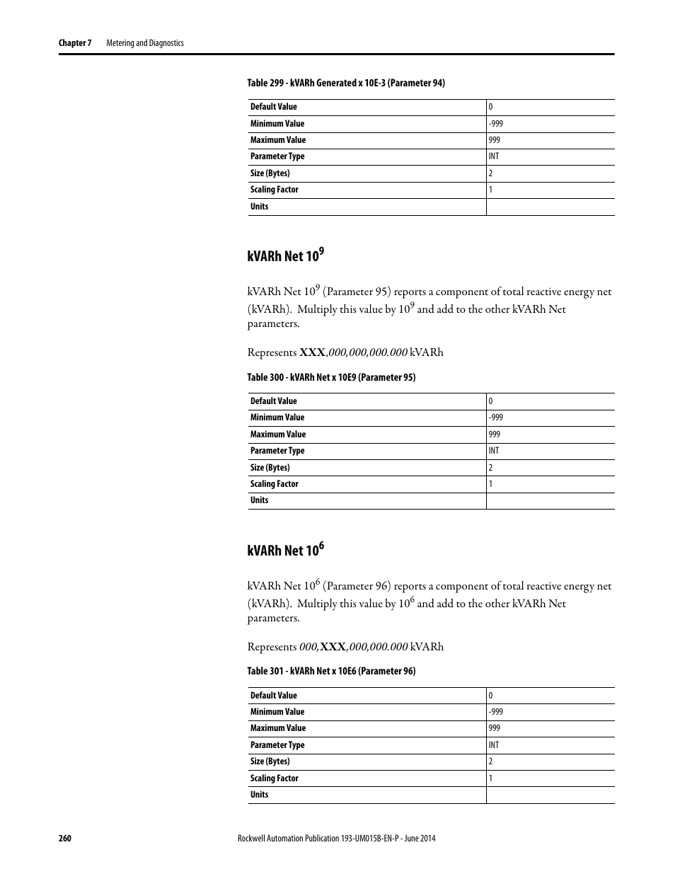 Kvarh net 109, Kvarh net 106, Kvarh net 109 kvarh net 106 | Kvarh net 10 | Rockwell Automation 592- E300 Overload Relay User Manual User Manual | Page 260 / 424