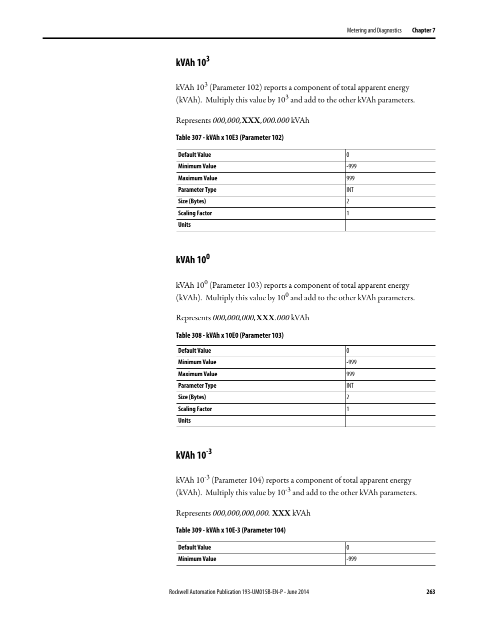 Kvah 103, Kvah 100, Kvah 10-3 | Kvah 103 kvah 100 kvah 10-3, Kvah 10 | Rockwell Automation 592- E300 Overload Relay User Manual User Manual | Page 263 / 424
