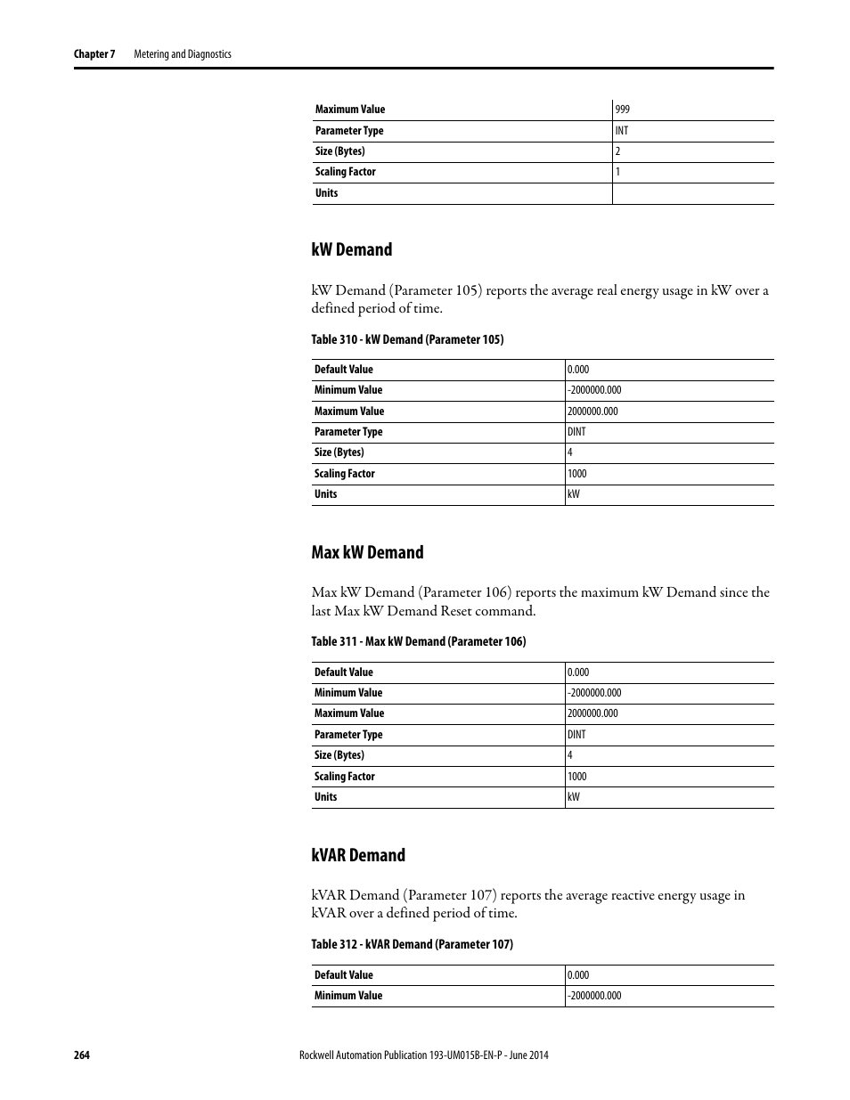 Kw demand, Max kw demand, Kvar demand | Kw demand max kw demand kvar demand | Rockwell Automation 592- E300 Overload Relay User Manual User Manual | Page 264 / 424