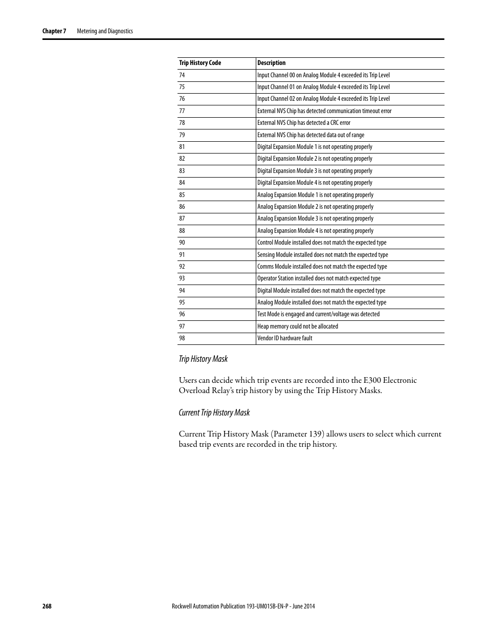 Trip history mask, Current trip history mask | Rockwell Automation 592- E300 Overload Relay User Manual User Manual | Page 268 / 424