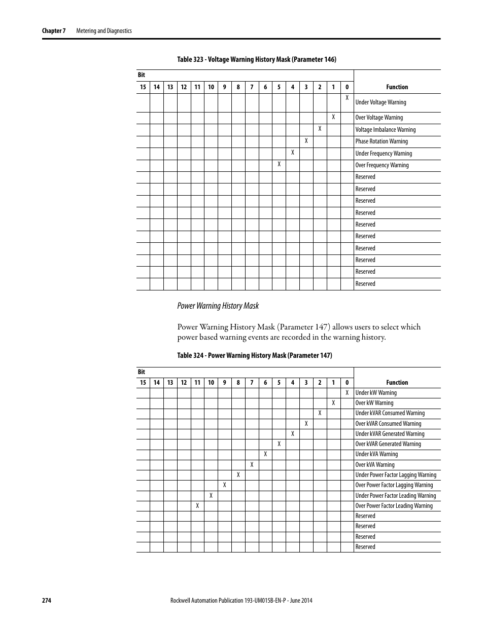Power warning history mask | Rockwell Automation 592- E300 Overload Relay User Manual User Manual | Page 274 / 424