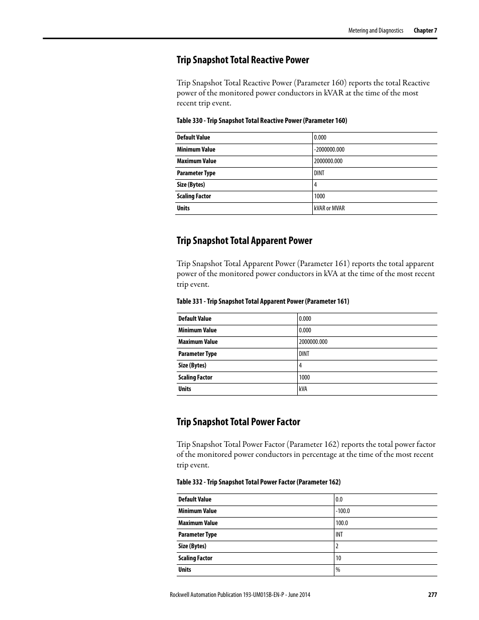 Trip snapshot total reactive power, Trip snapshot total apparent power, Trip snapshot total power factor | Rockwell Automation 592- E300 Overload Relay User Manual User Manual | Page 277 / 424