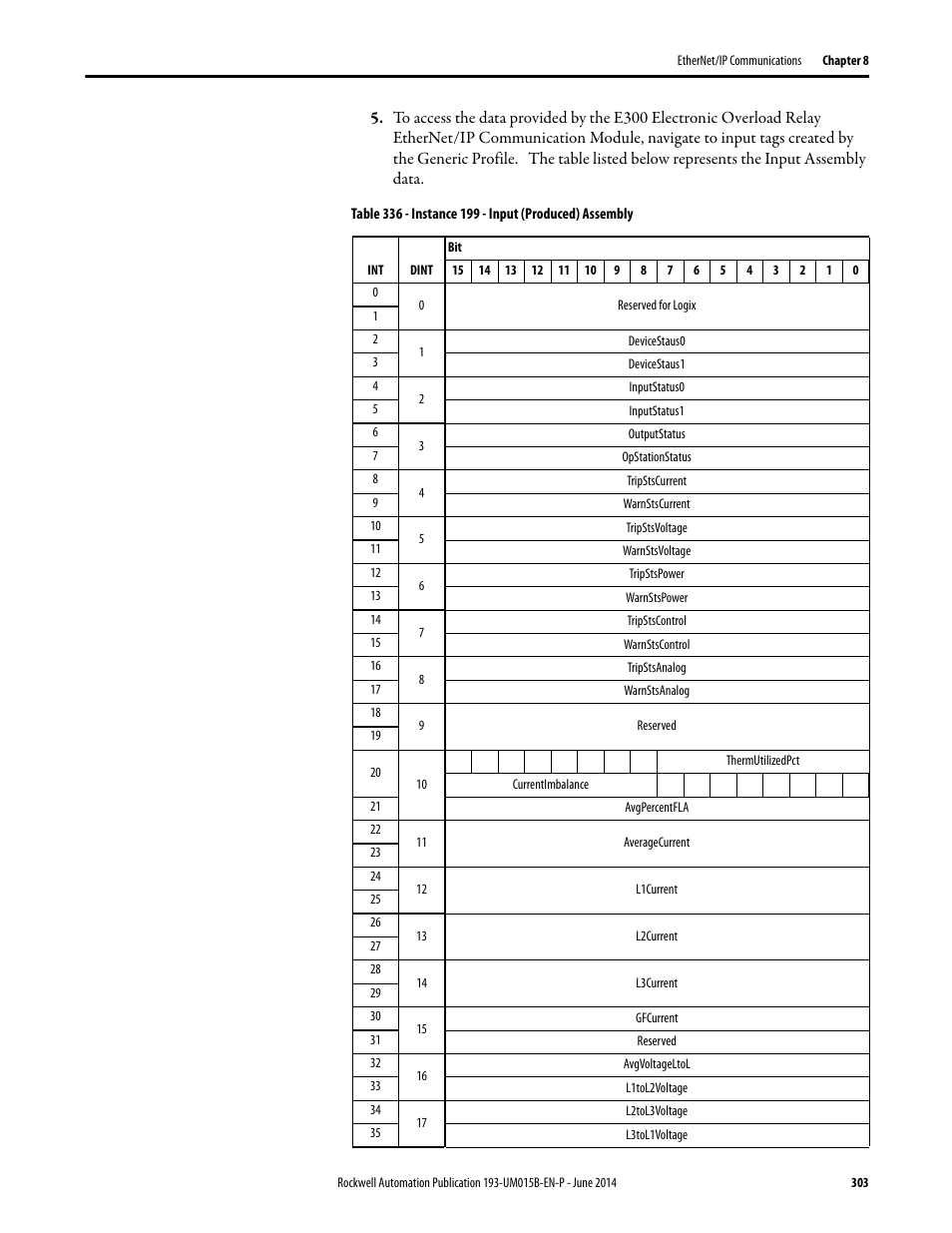 Rockwell Automation 592- E300 Overload Relay User Manual User Manual | Page 303 / 424