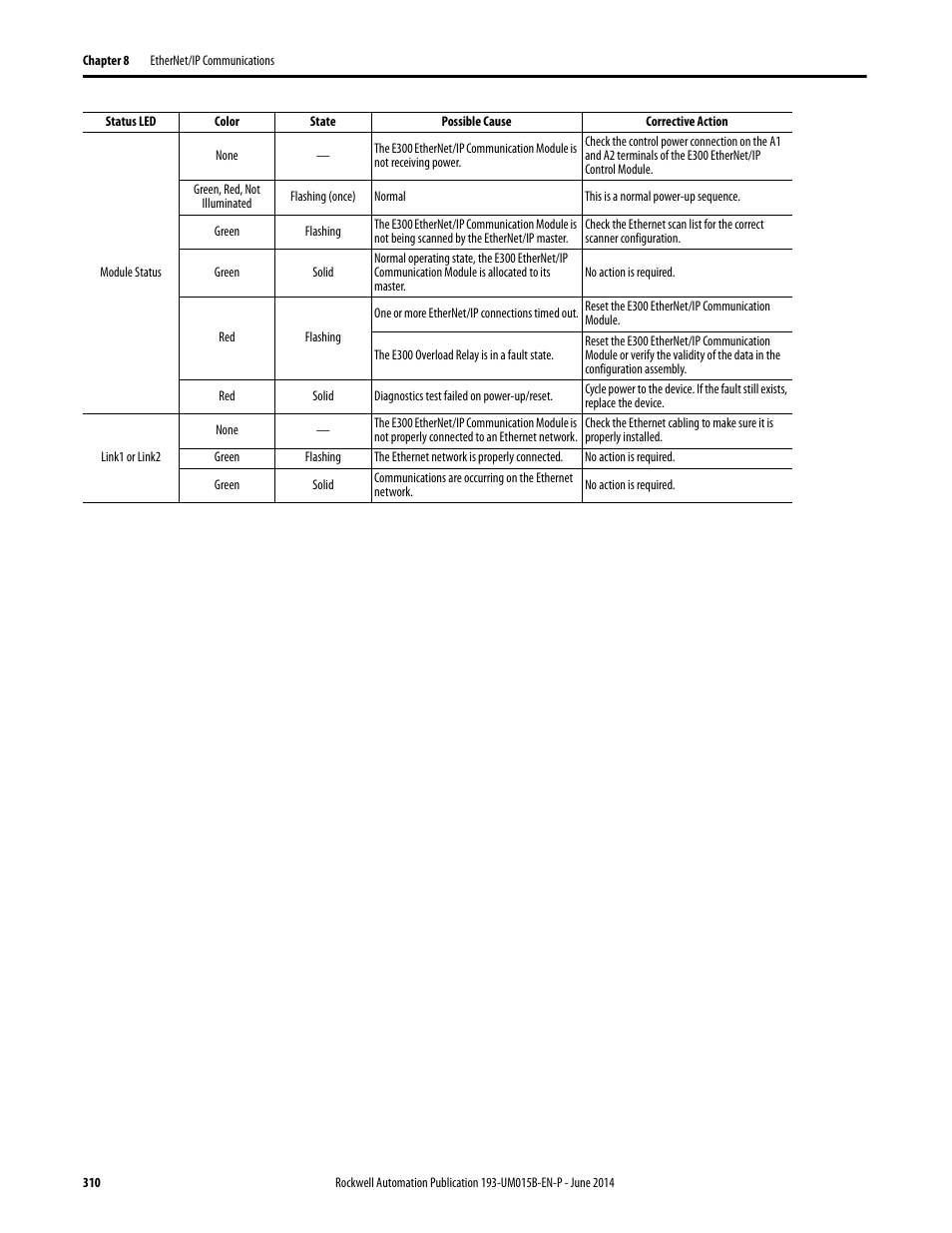 Rockwell Automation 592- E300 Overload Relay User Manual User Manual | Page 310 / 424