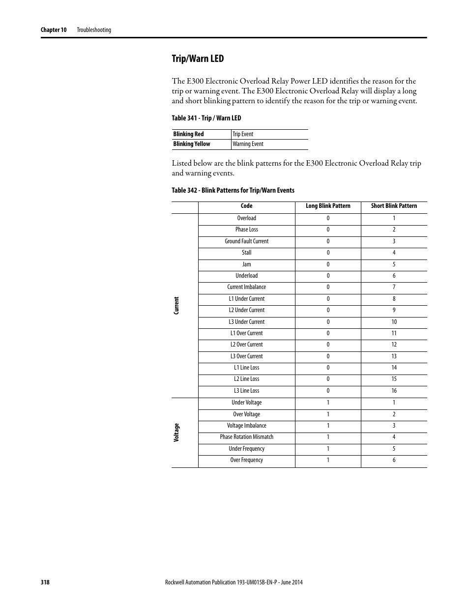 Trip/warn led | Rockwell Automation 592- E300 Overload Relay User Manual User Manual | Page 318 / 424