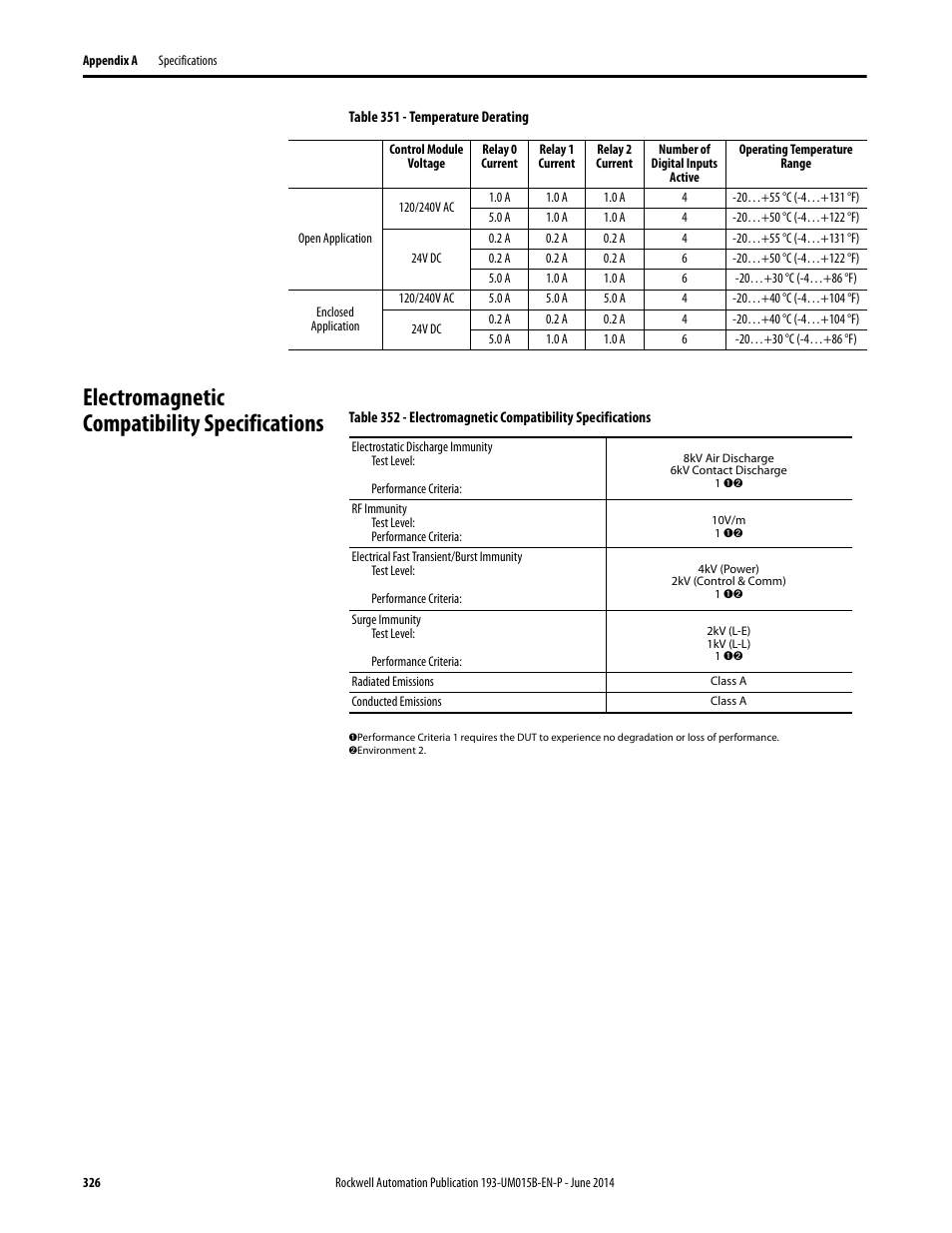 Electromagnetic compatibility specifications | Rockwell Automation 592- E300 Overload Relay User Manual User Manual | Page 326 / 424