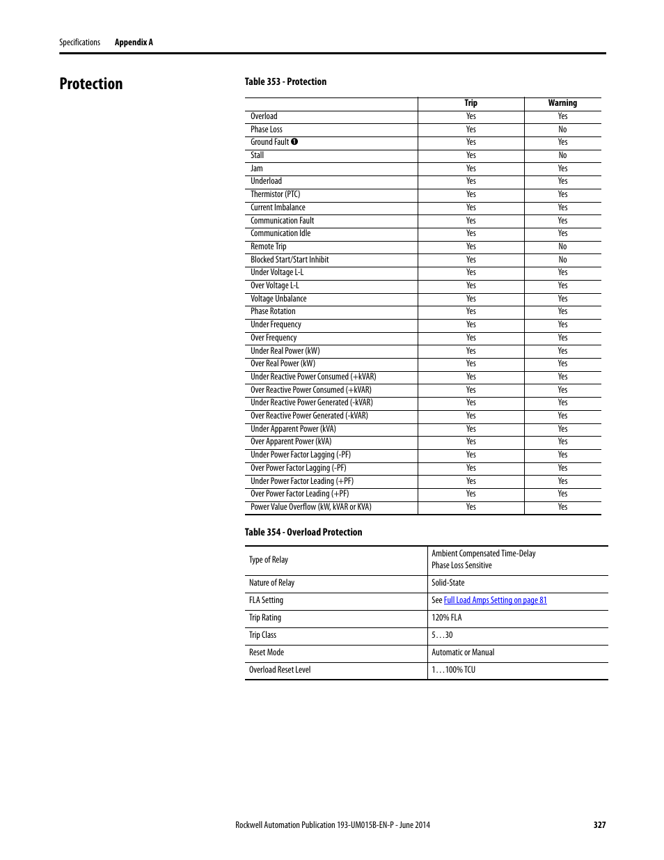Protection | Rockwell Automation 592- E300 Overload Relay User Manual User Manual | Page 327 / 424
