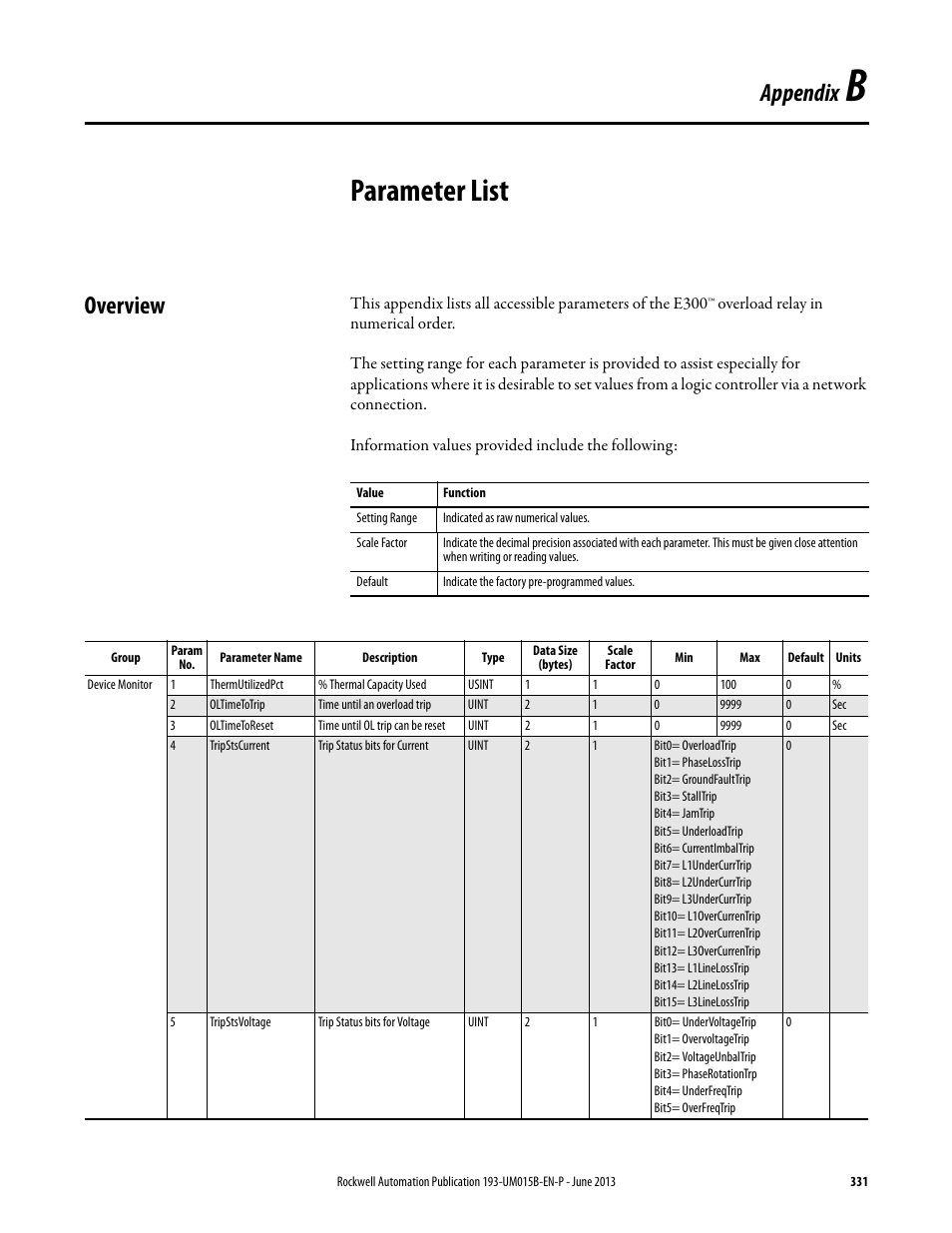 Appendix b, Parameter list, Overview | Appendix | Rockwell Automation 592- E300 Overload Relay User Manual User Manual | Page 331 / 424