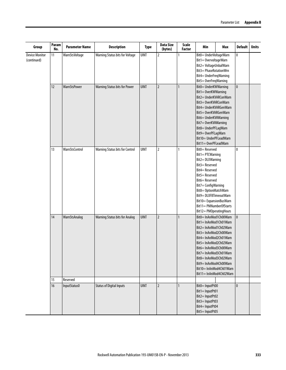 Rockwell Automation 592- E300 Overload Relay User Manual User Manual | Page 333 / 424