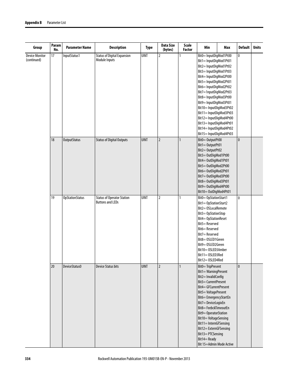 Rockwell Automation 592- E300 Overload Relay User Manual User Manual | Page 334 / 424