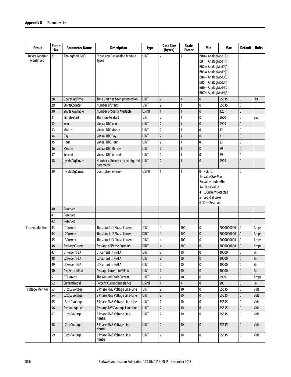 Rockwell Automation 592- E300 Overload Relay User Manual User Manual | Page 336 / 424