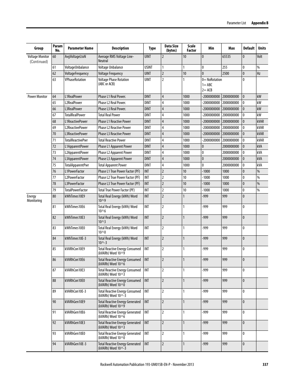 Rockwell Automation 592- E300 Overload Relay User Manual User Manual | Page 337 / 424